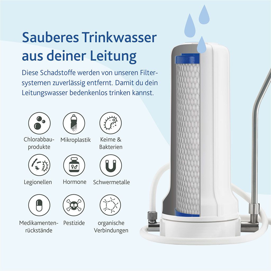 Auftischfilter_kaufen_Pro_Alvito_mit_Logo_Filterleistung