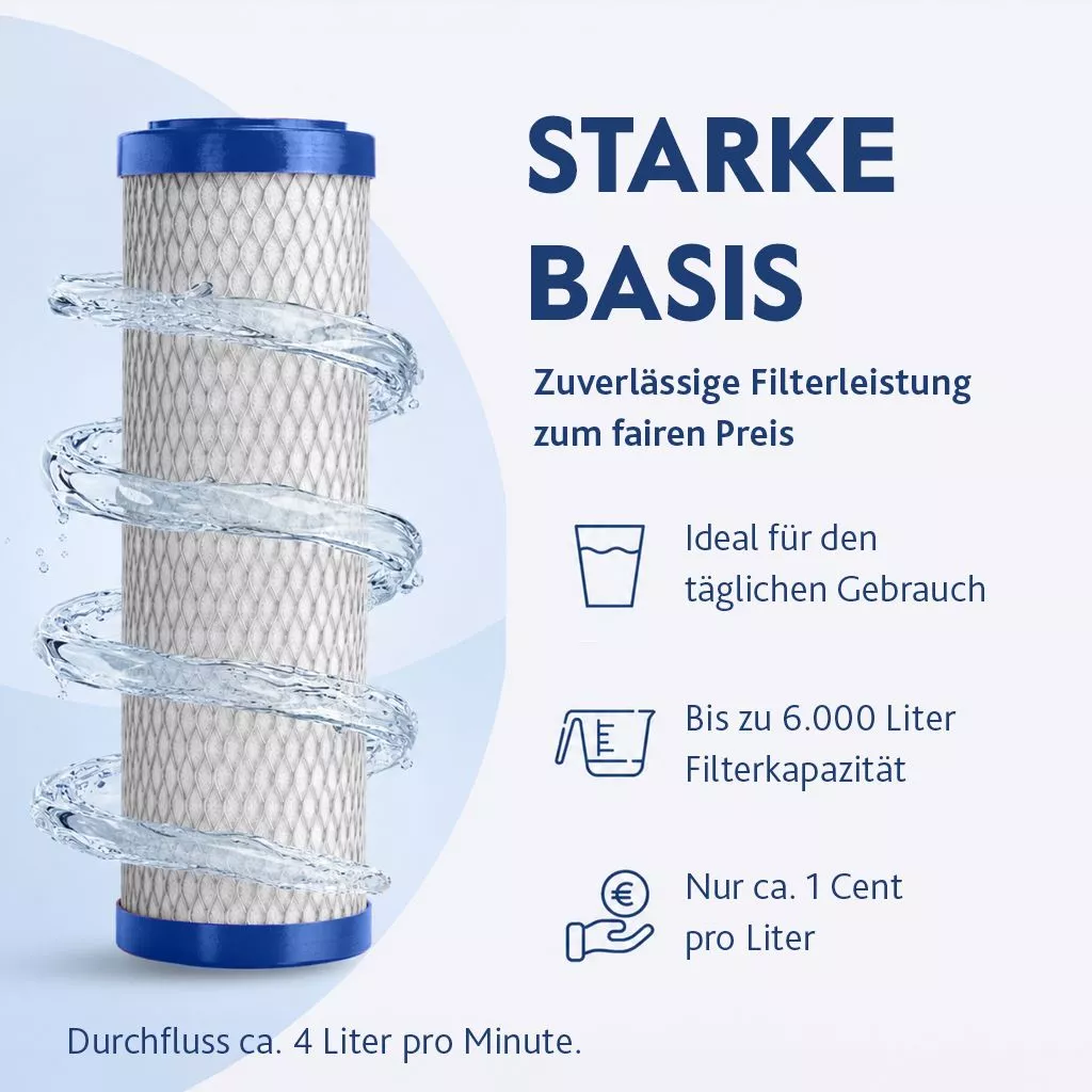 Alvito Auftischfilter Set Vital Aktivkohle