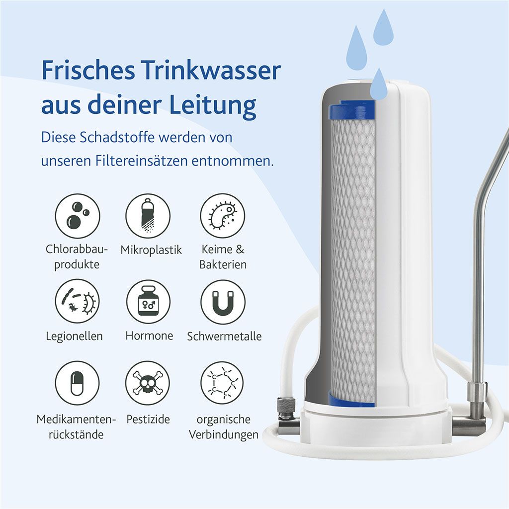 Filtersysteme_Sets_Trinkflasche