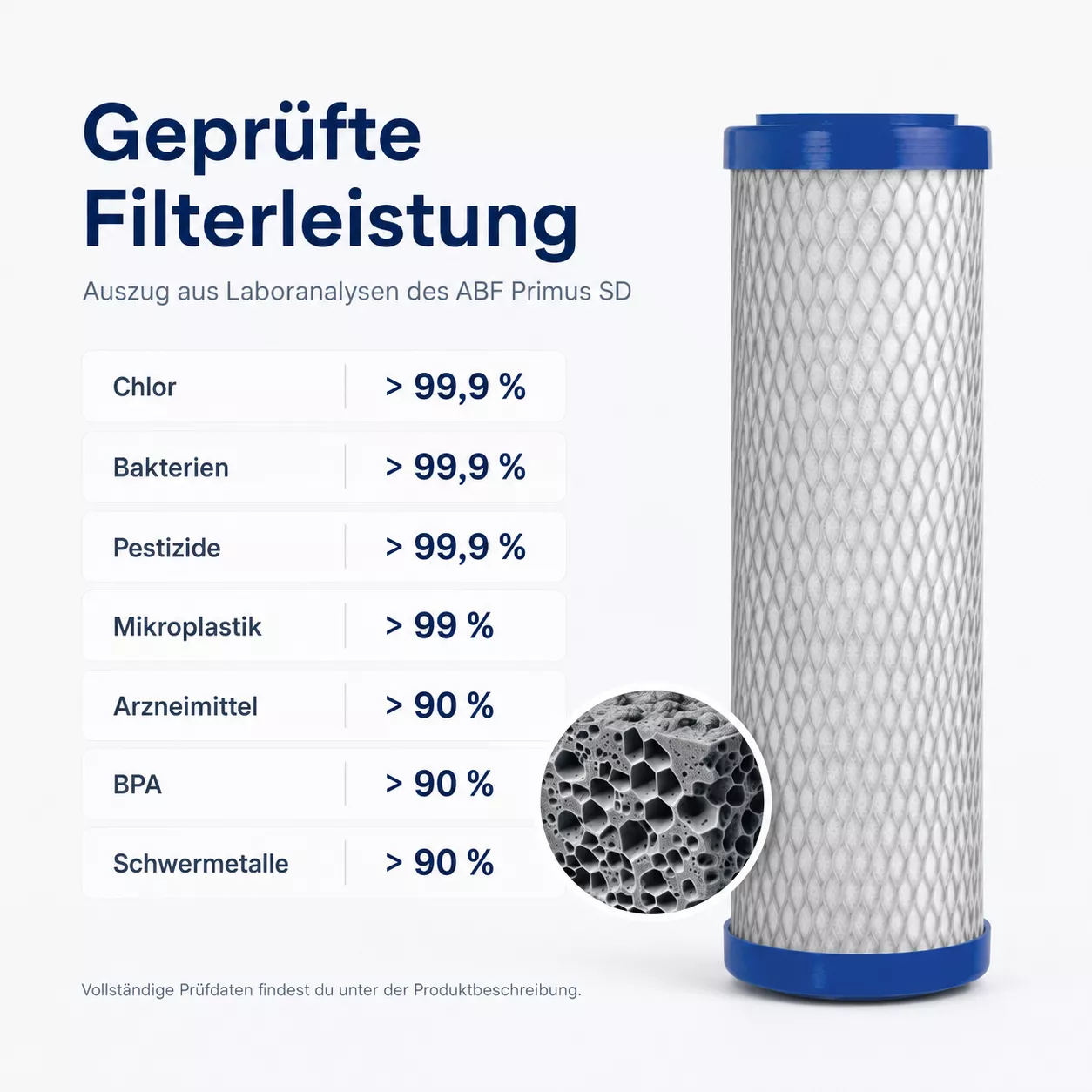 Alvito_Wasserfilter-Set_AF_Vital_Wirbler_Filterleistung